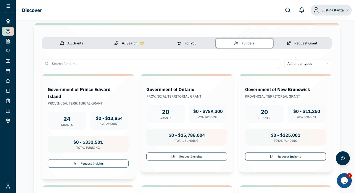 Comprehensive funder insights dashboard showing giving trends and analysis