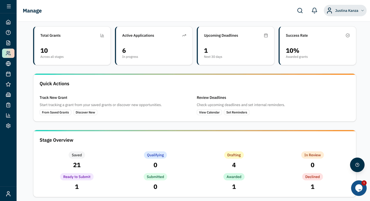 Comprehensive grant management dashboard showing full lifecycle